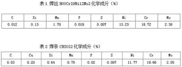 焊接材料化學(xué)成分表